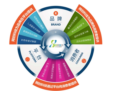 壹网壹创成功过会，A股迎来美妆电商代运营第一股 数字营销新标杆与企业形象策划的胜利