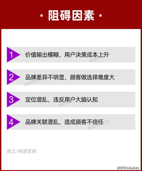 如何做品牌定位营销策划方案 抢得顾客,切记要先抓住这五个重点